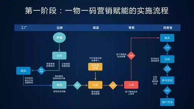未來(lái)已來(lái),將至已至:互聯(lián)網(wǎng)銷售的全新變革與機(jī)遇